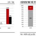 성진냉동공조 이미지