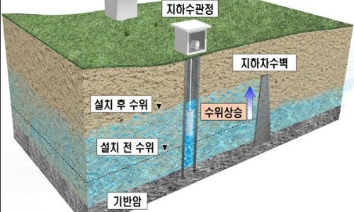 정인지하수자원기술단 이미지