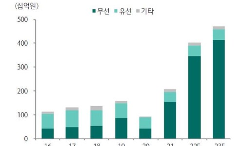에스엠플러스 이미지
