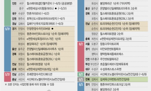 구산농협하나로마트 이미지