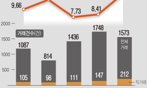 비율종합건축사사무소 이미지