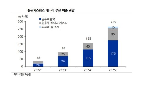 동원시스템즈(주) 이미지