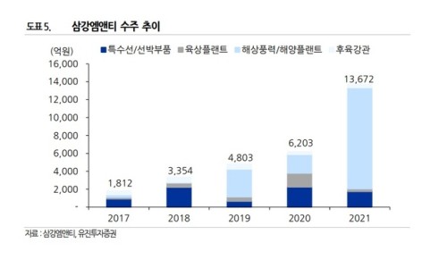 유진에너지 이미지