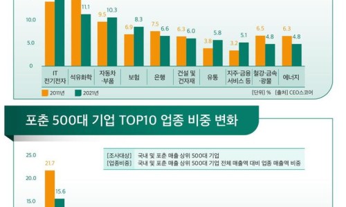 엘마트 양주점 이미지