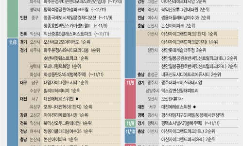 (주)대한주택개발 이미지