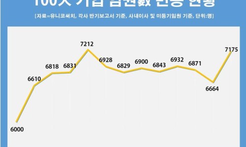 유니코써치 이미지