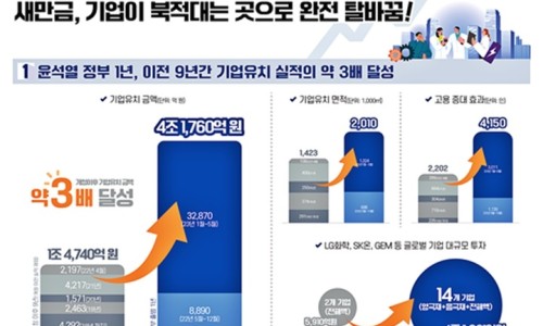 디에스산업 이미지