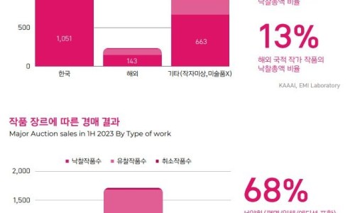 한국미술연구센터 이미지