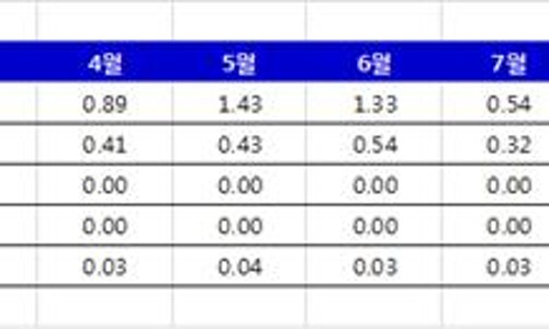 사단법인 한국핀테크산업협회 이미지