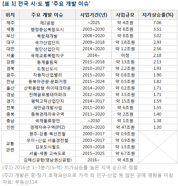 114개발 이미지