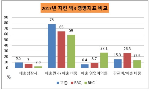 삼인경영 이미지