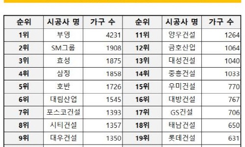 (주)삼정글로벌 이미지