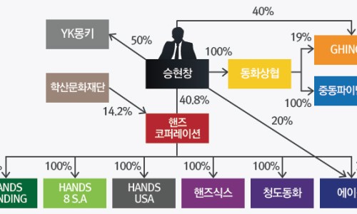 핸즈코퍼레이션(주) 이미지