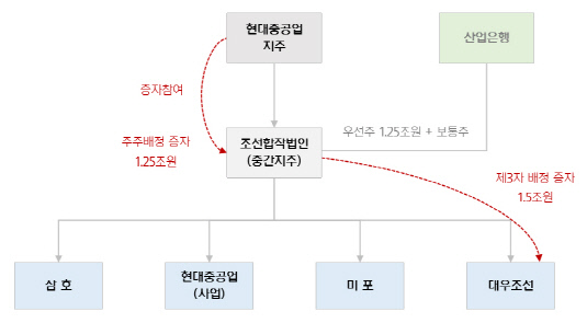 대우그룹지주회사 이미지