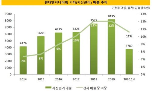 지평엔지니어링 이미지