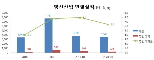명신전기 이미지