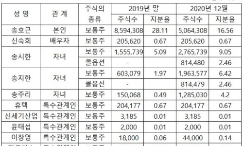 (주)와이지-원 이미지