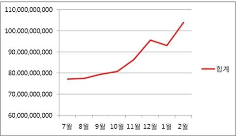 다윈커머스 이미지