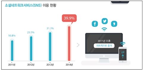 스마트정책연구원 이미지