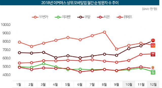 쿠팡모바일 이미지