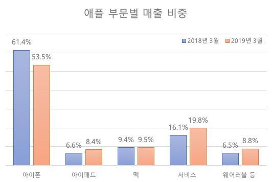 플랜비서비스 이미지