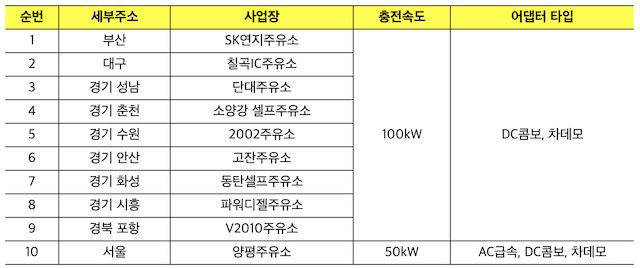 4공단주유소 이미지