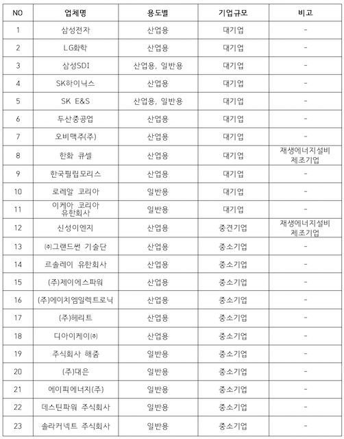 데스틴파워 주식회사 이미지