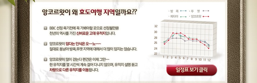일등여행사 이미지