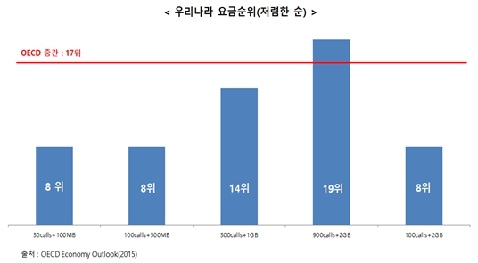 우리나라통신 이미지