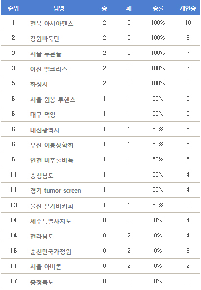 (주)아비콘헬스케어 이미지