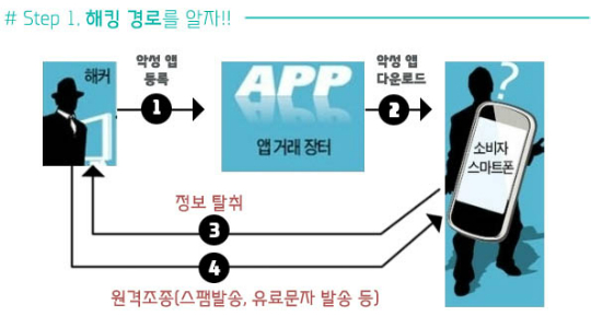파밍스토어 이미지