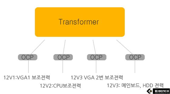코어서플라이 이미지