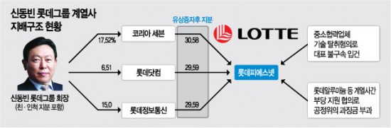 피에스통신 이미지