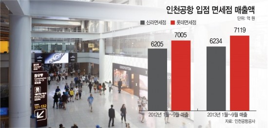 롯데김해공항면세점 이미지
