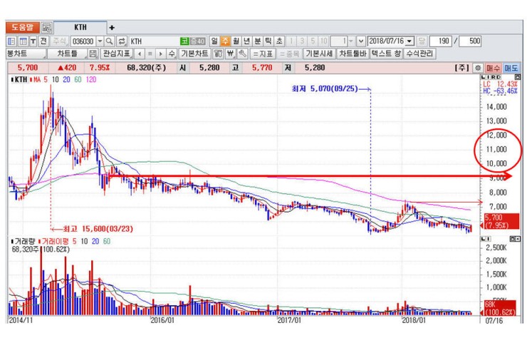 dain-2018 07 16 18 16 0030