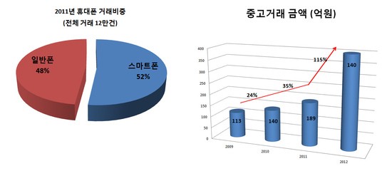 중고다나와 이미지