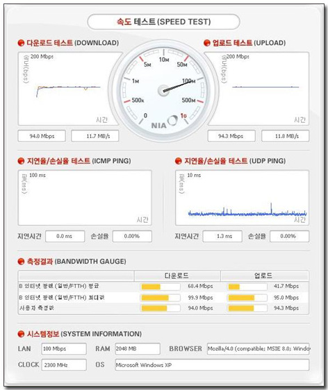 다나와통신 이미지