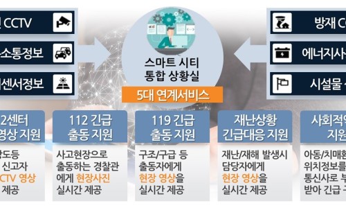 컴퓨터시티 이미지