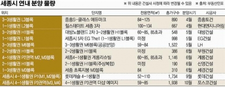 도시기획 이미지