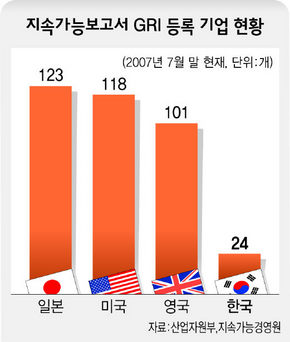 한국지속가능경영협회 이미지