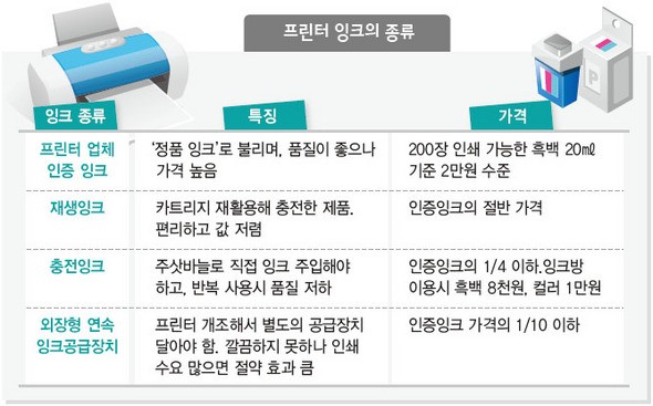 잉크토너충전 이미지