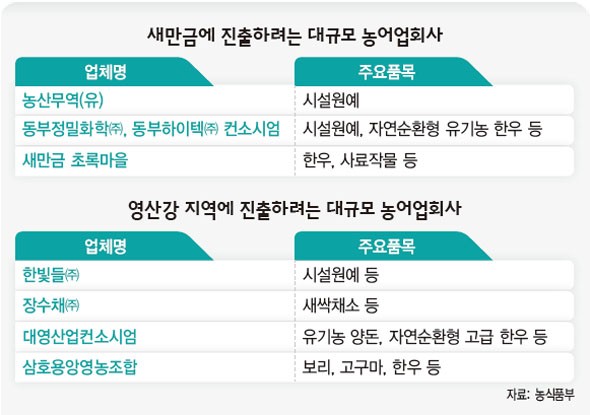 동부산업 이미지