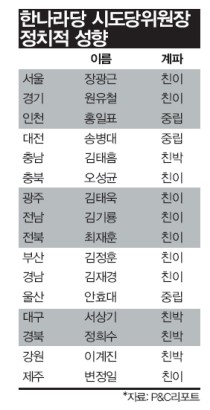 헌법 어겨가며 집회 막으면 선진화되나"/"신영철 사태, 색깔론과 물 ...