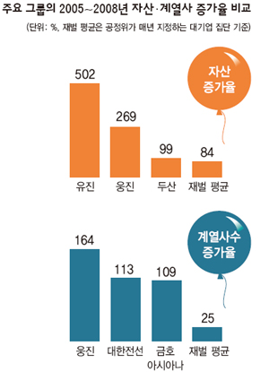 유진쌍방울 이미지
