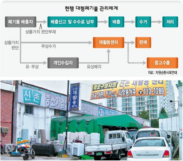 마포가전가구재활용센터 이미지