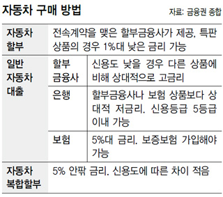 한국자동차영업협회 이미지