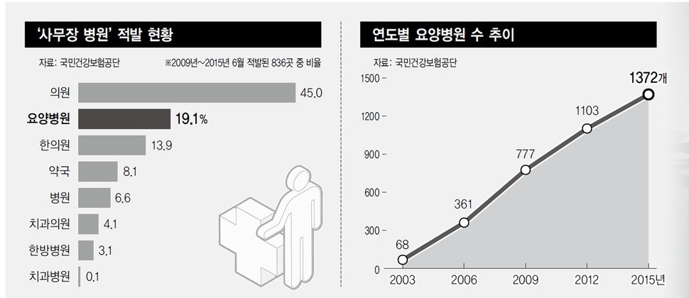 포근한맘요양병원 이미지