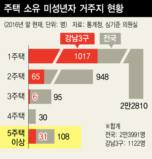 소유집 이미지