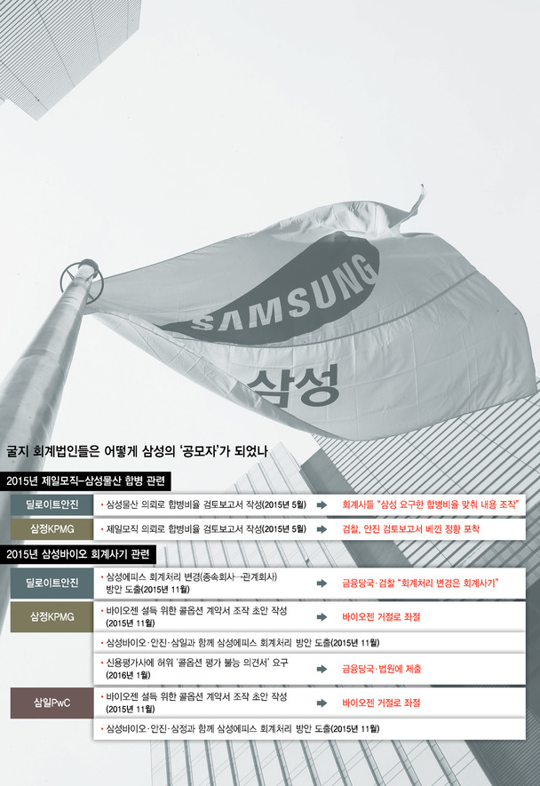 제일회계법인 이미지