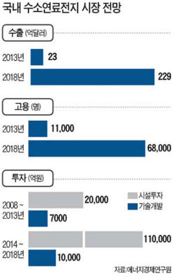 월드그린 이미지